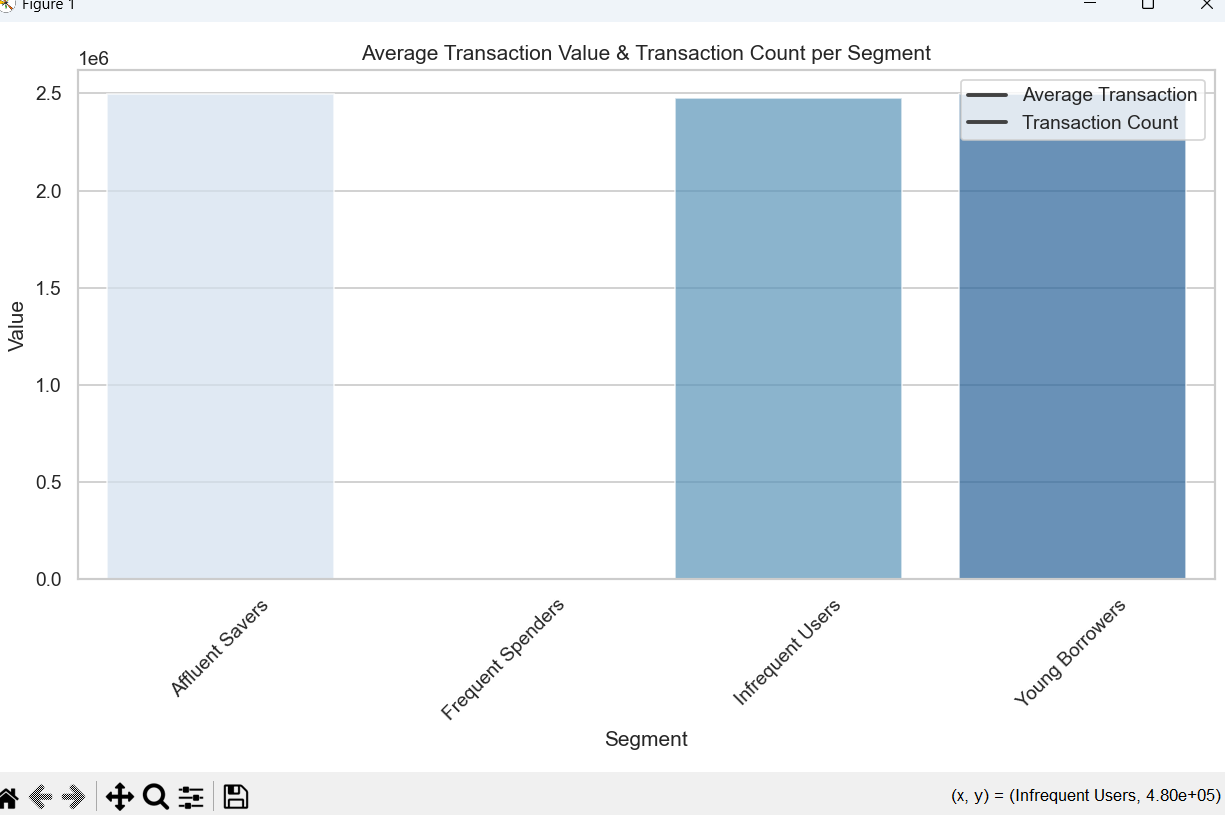 (Age count)Customer segment profiles showing detailed personas for each cluster