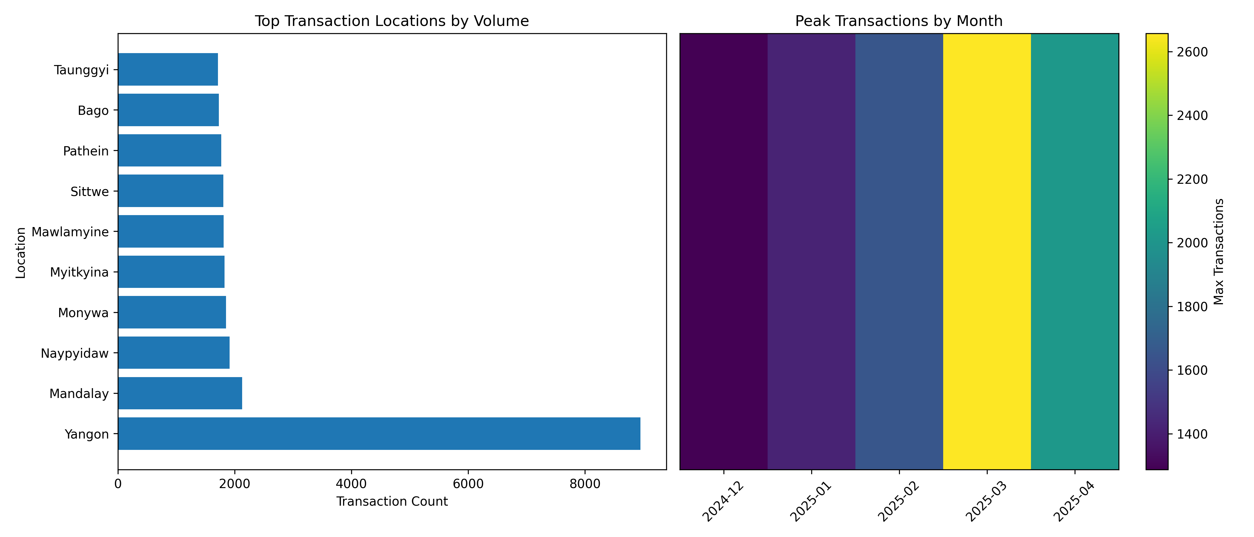 Transaction location analysis showing geographic distribution and hotspots