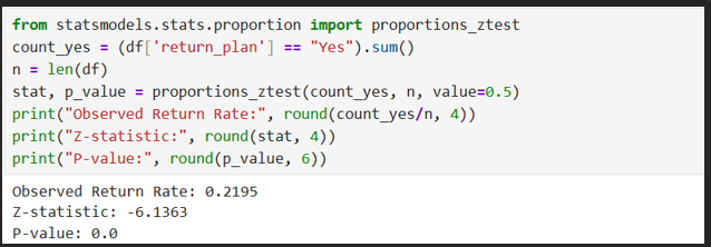 p10.png - Z-test formula
