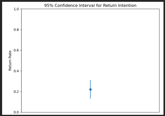 p12b.png - CI plot
