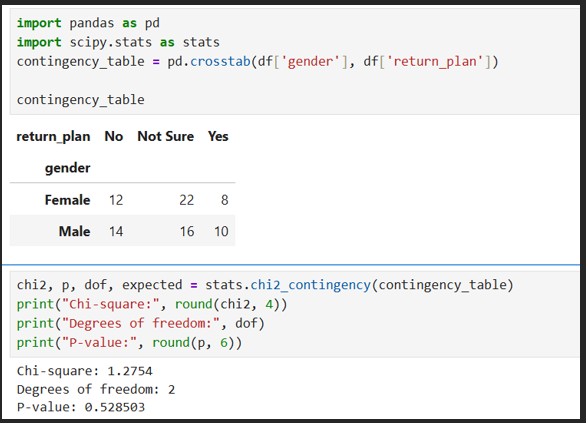 p13.png - Gender contingency table