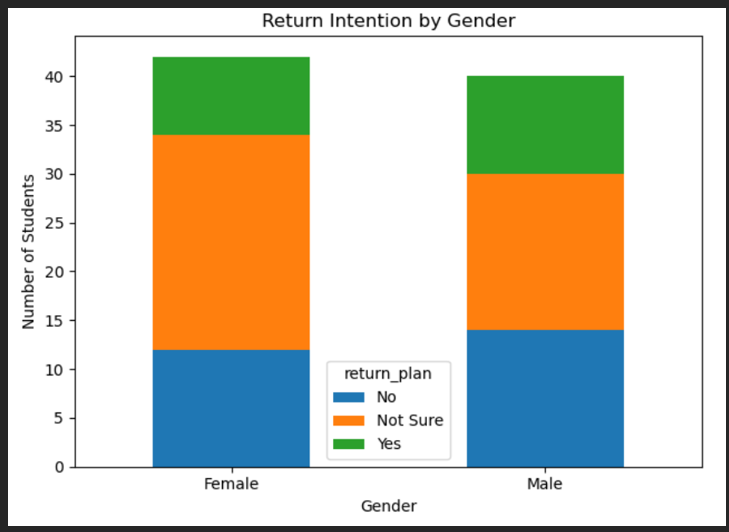 p13b.png - Bar chart gender