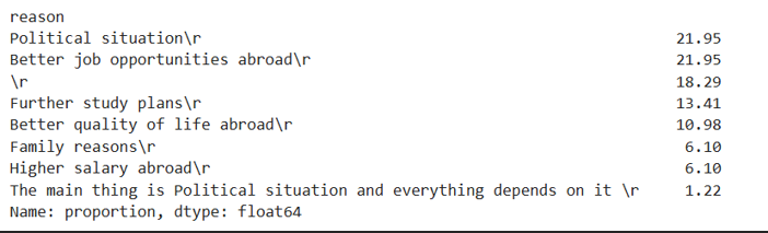 p16.png - Reason crosstab