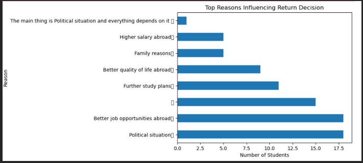 p16b.png - Reason chart 1
