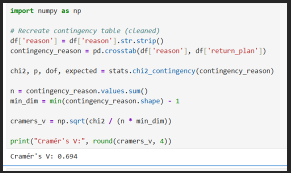 p18.png - Cramér's V = 0.69