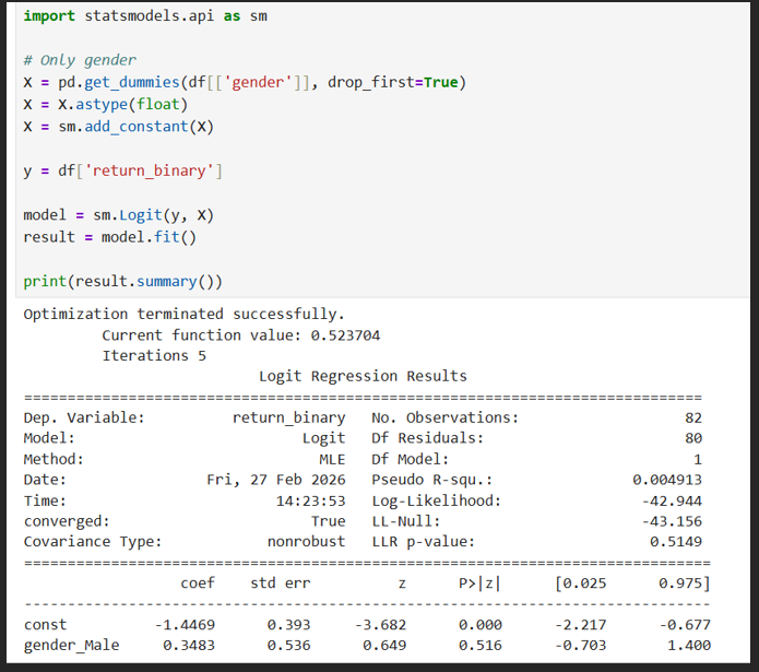 p20.png - Regression table