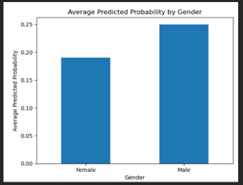p22.png - Predicted prob 2