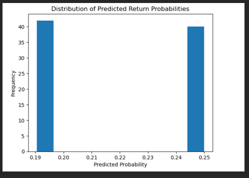 p23.png - Predicted prob 3