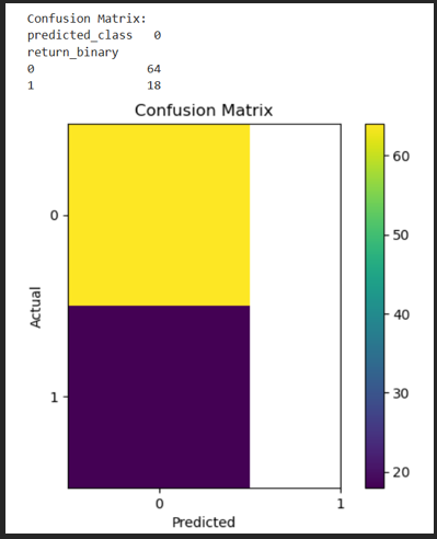 p24.png - Confusion matrix