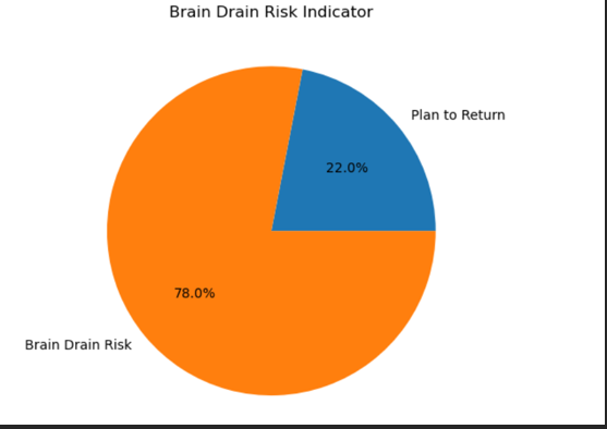 p8.png - Risk gauge